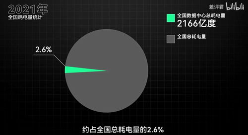 數字時代的隱形水耗 21萬人一生的飲水，不及谷歌服務器七月之需