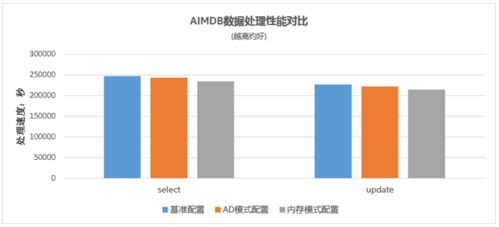 浪潮、英特爾與亞信科技強強聯手，共推5G計費新方案，賦能數據處理與存儲服務革新