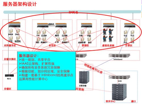 這屆網絡工程師，熬夜寫出了最狠的IT基礎建設規劃方案