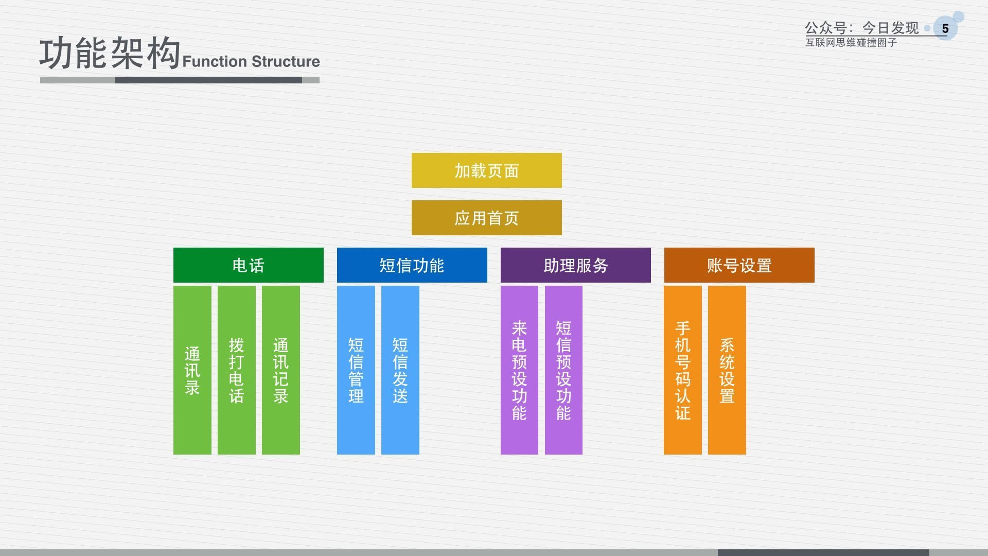 云端手機 旅游場景下的顛覆式創新項目策劃書