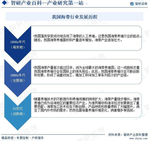 產業百科 海帶產業發展環境及趨勢預測與旅游開發項目策劃咨詢