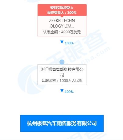 吉利加碼新能源賽道，極氪銷售公司成立開啟服務(wù)新篇章