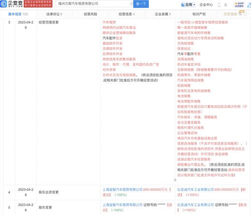 小微型客車租賃經(jīng)營服務(wù) 便捷出行新選擇